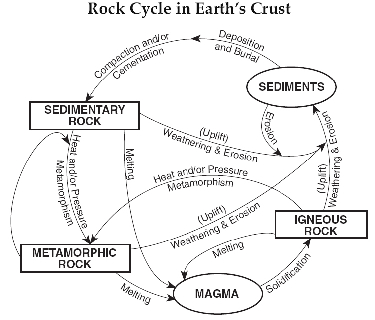 topic-11-rocks-and-minerals-mrs-azzara