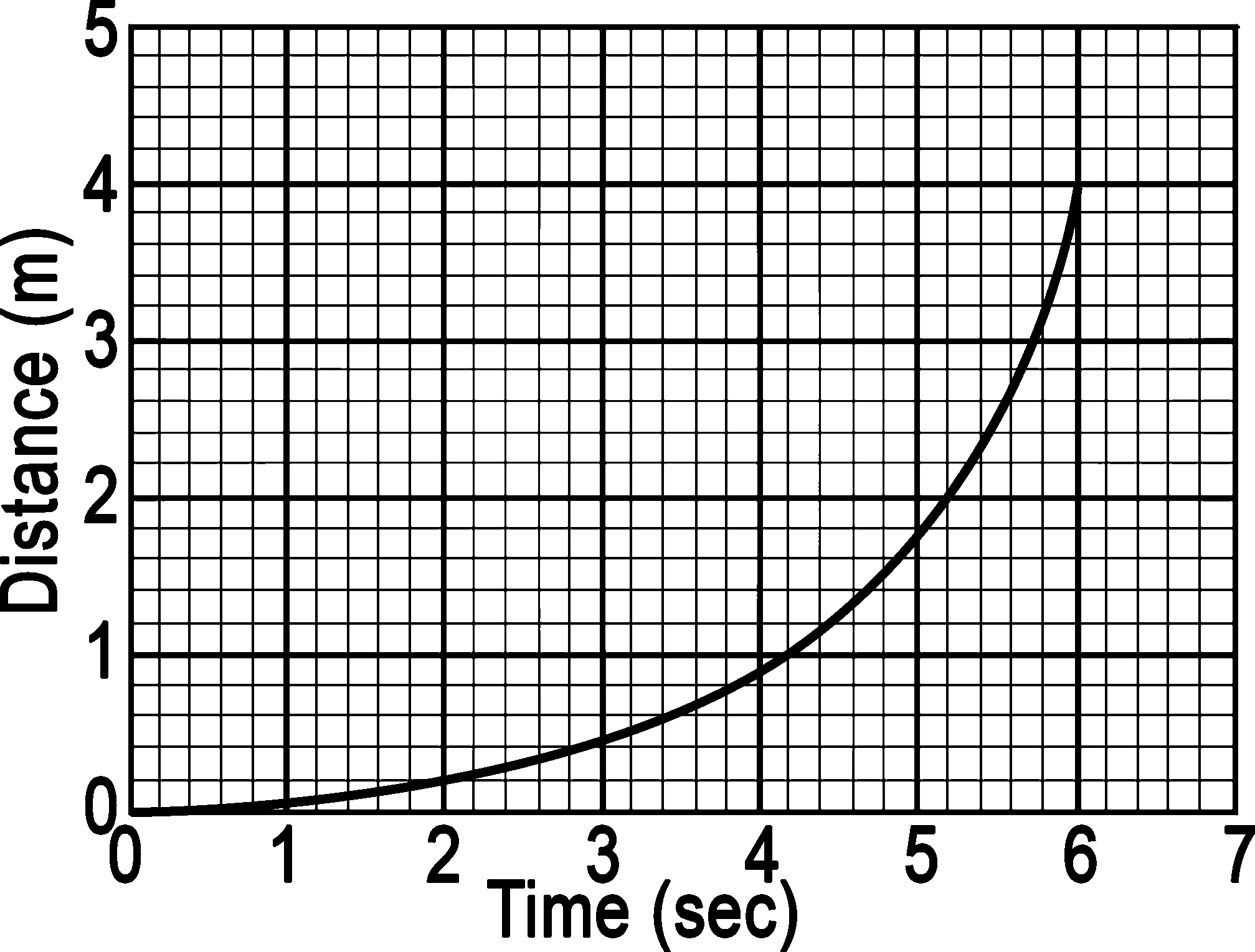 One Dimensional Motion Pertaining To Position Time Graph Worksheet