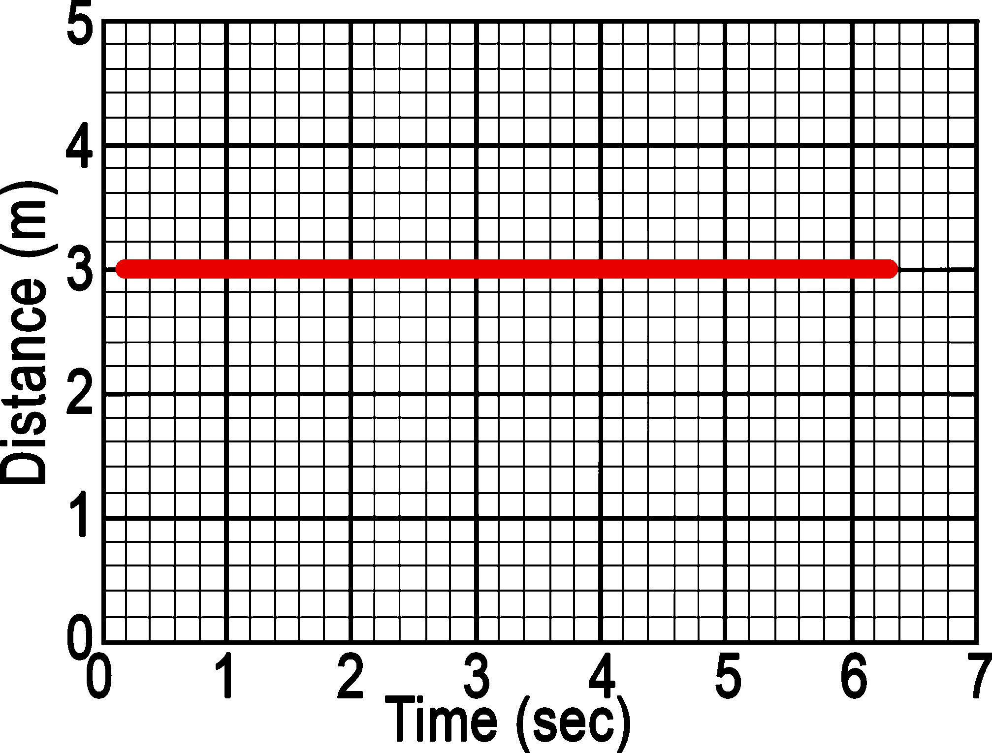 Motion Graphs (Distance Time Graphs) - Worksheet