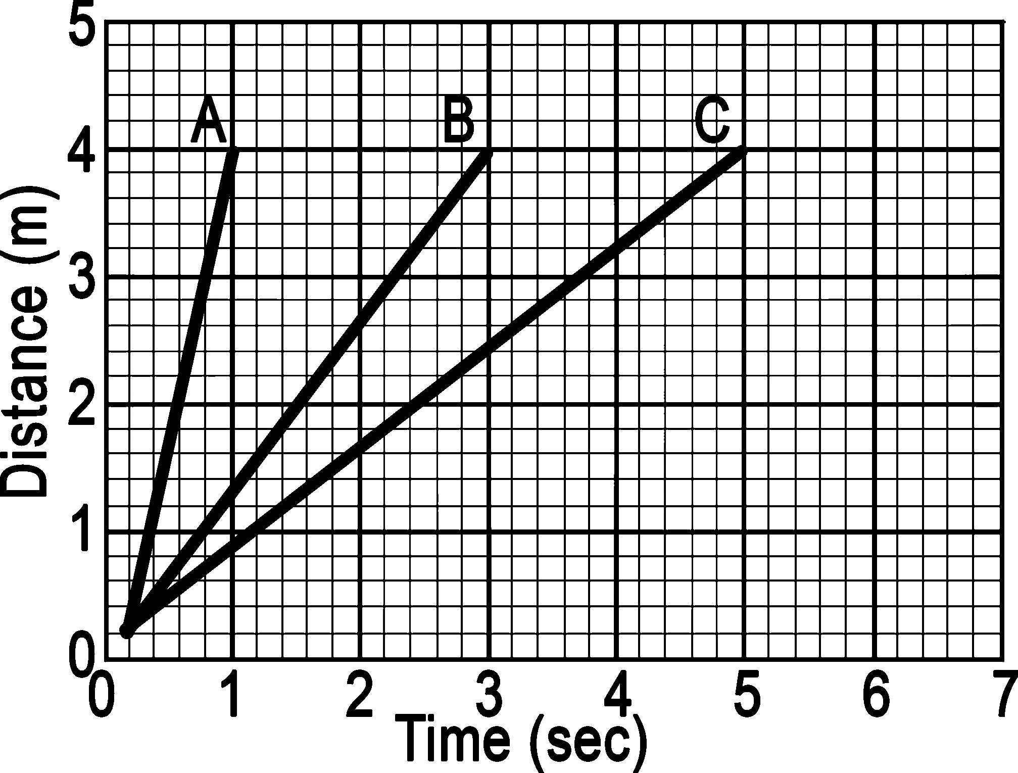 One Dimensional Motion With Speed Vs Time Graph Worksheet