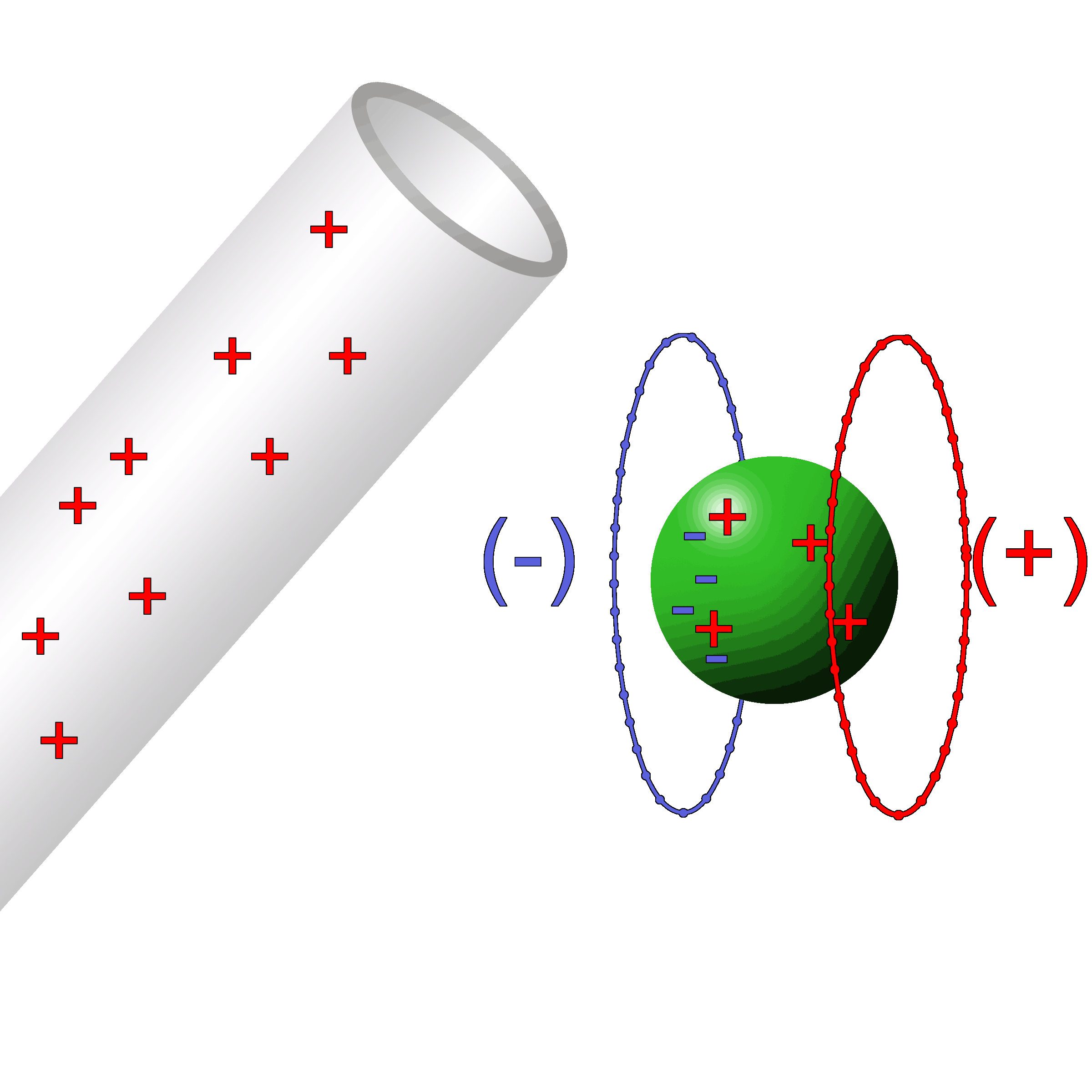 static attraction between rod and ball