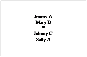 Text Box: Jimmy A  Mary D  *  Johnny C  Sally A  